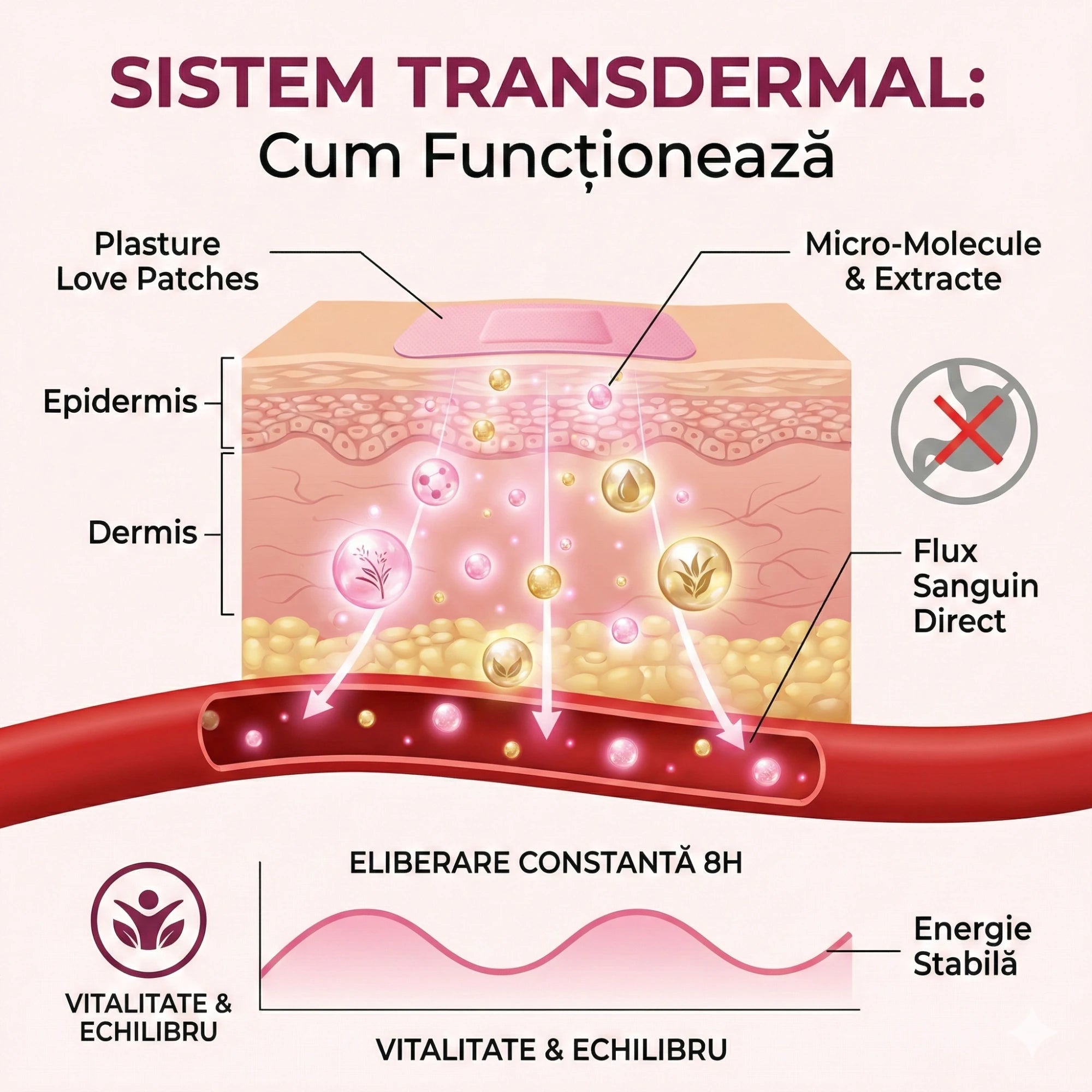 Love Patches - EAZZY
